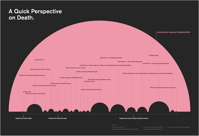 deathperspective