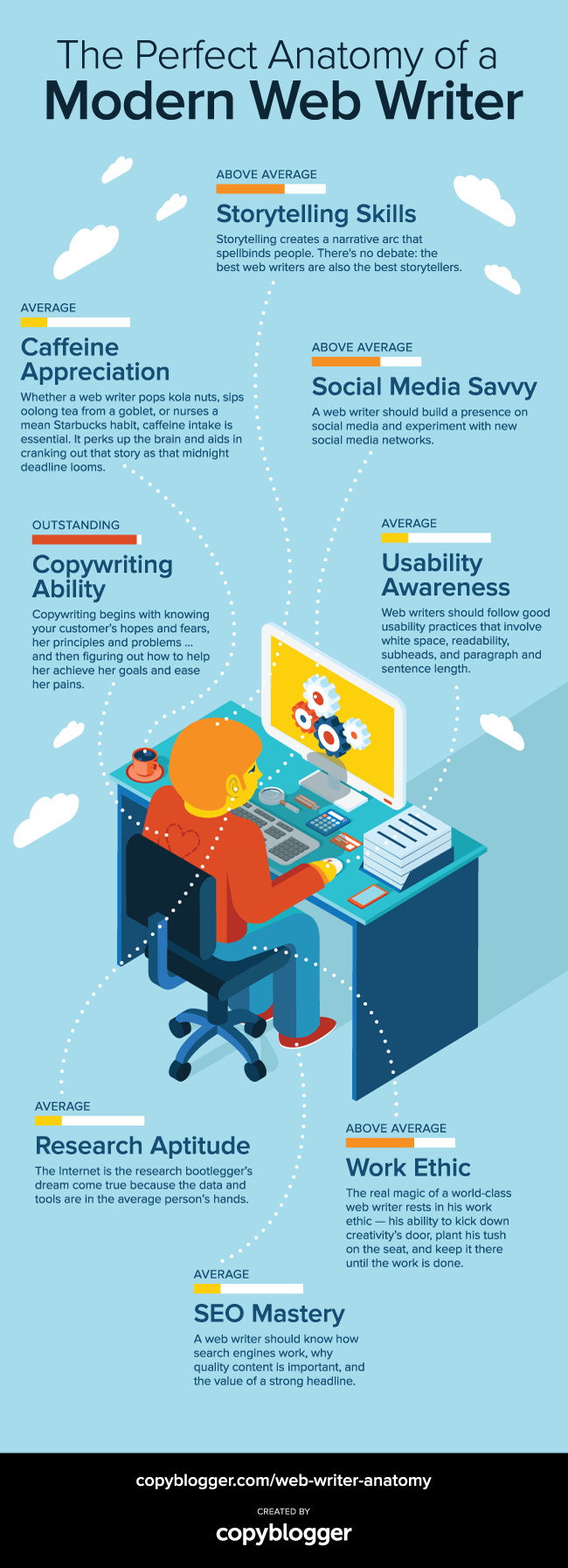 copyblogger-web-writer-anatomy-infographic